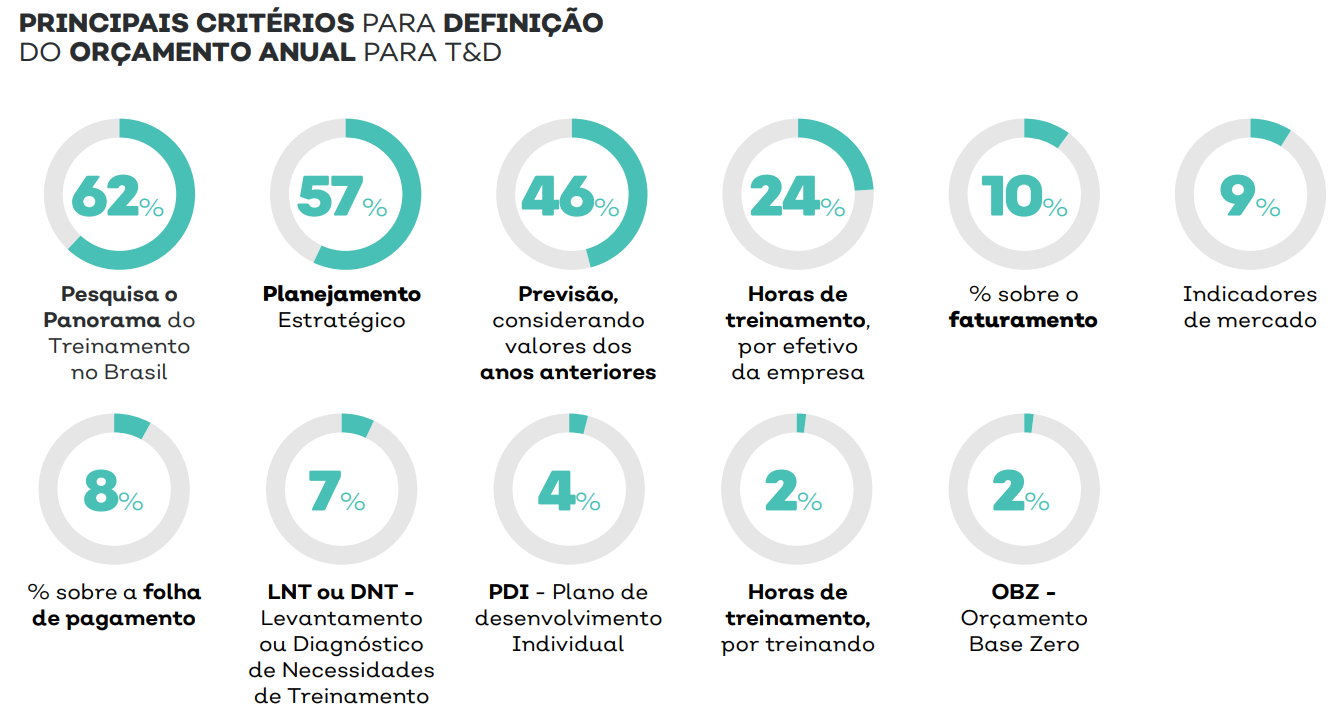 T&D no Brasil: Desafios e Oportunidades na Era dos Indicadores de Mercado